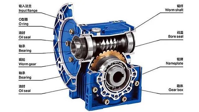 蝸輪蝸桿減速機扭矩的選擇